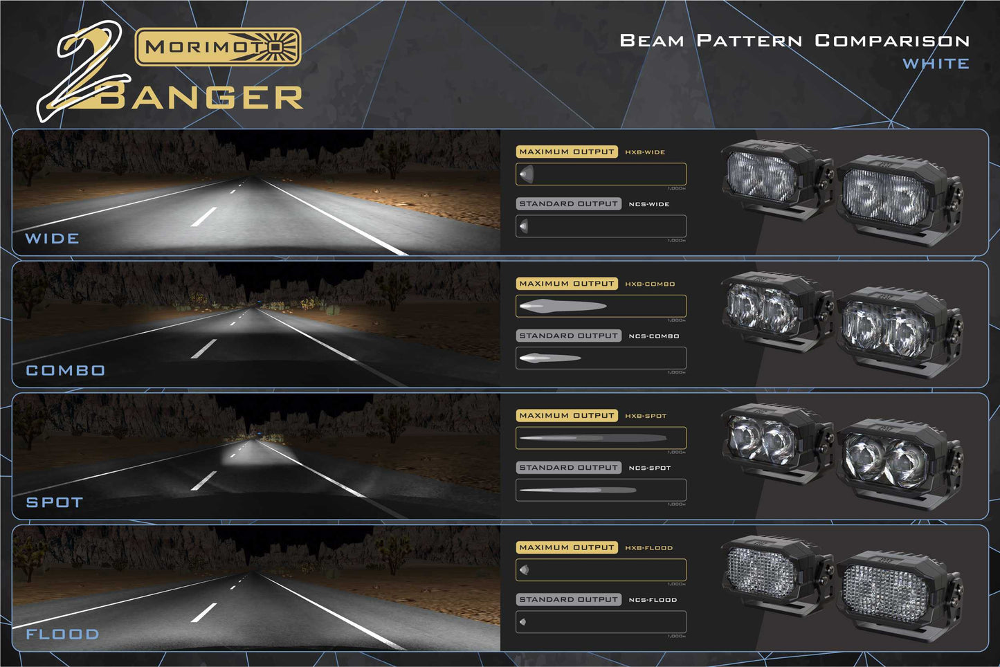 Morimoto 2Banger LED Ditch Light System: VW Atlas (2018+)