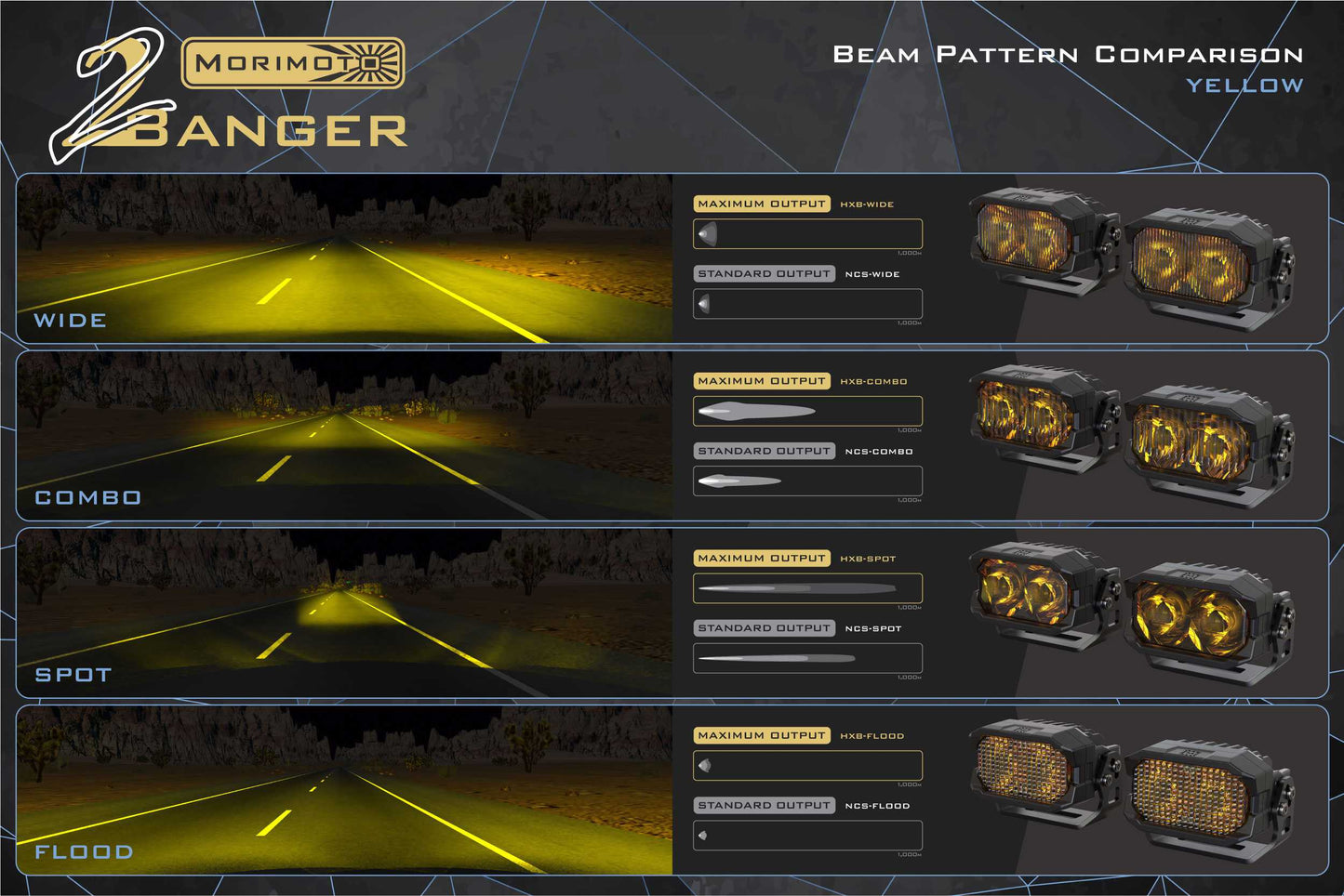 Morimoto 2Banger Ditch Light Kit: 03-10 Cayenne