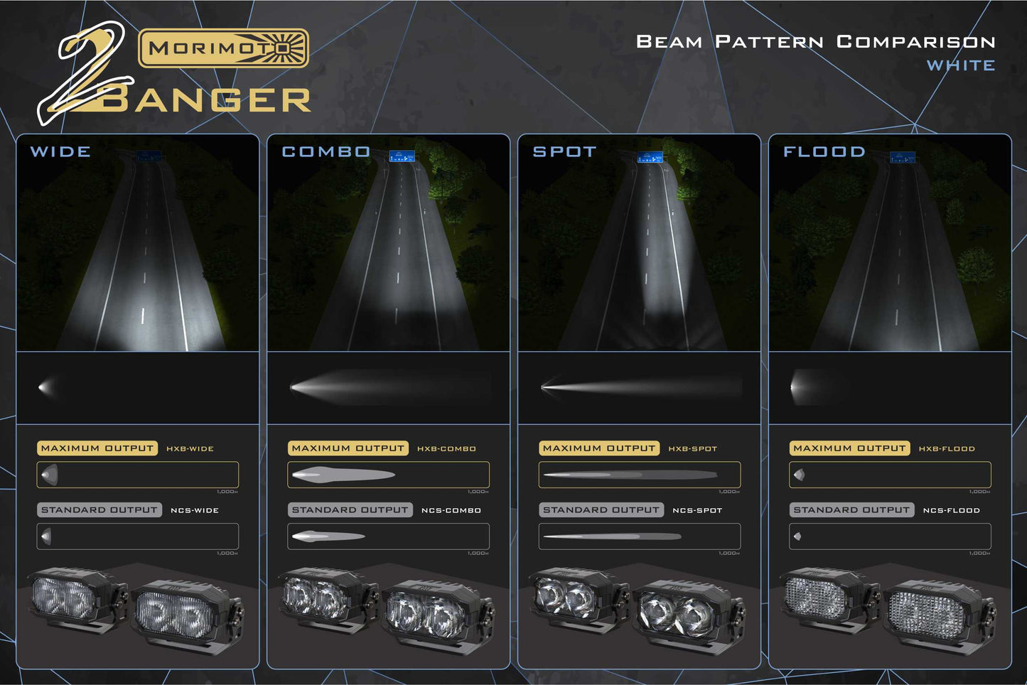 Morimoto 2Banger Ditch Light Kit: 03-10 Cayenne