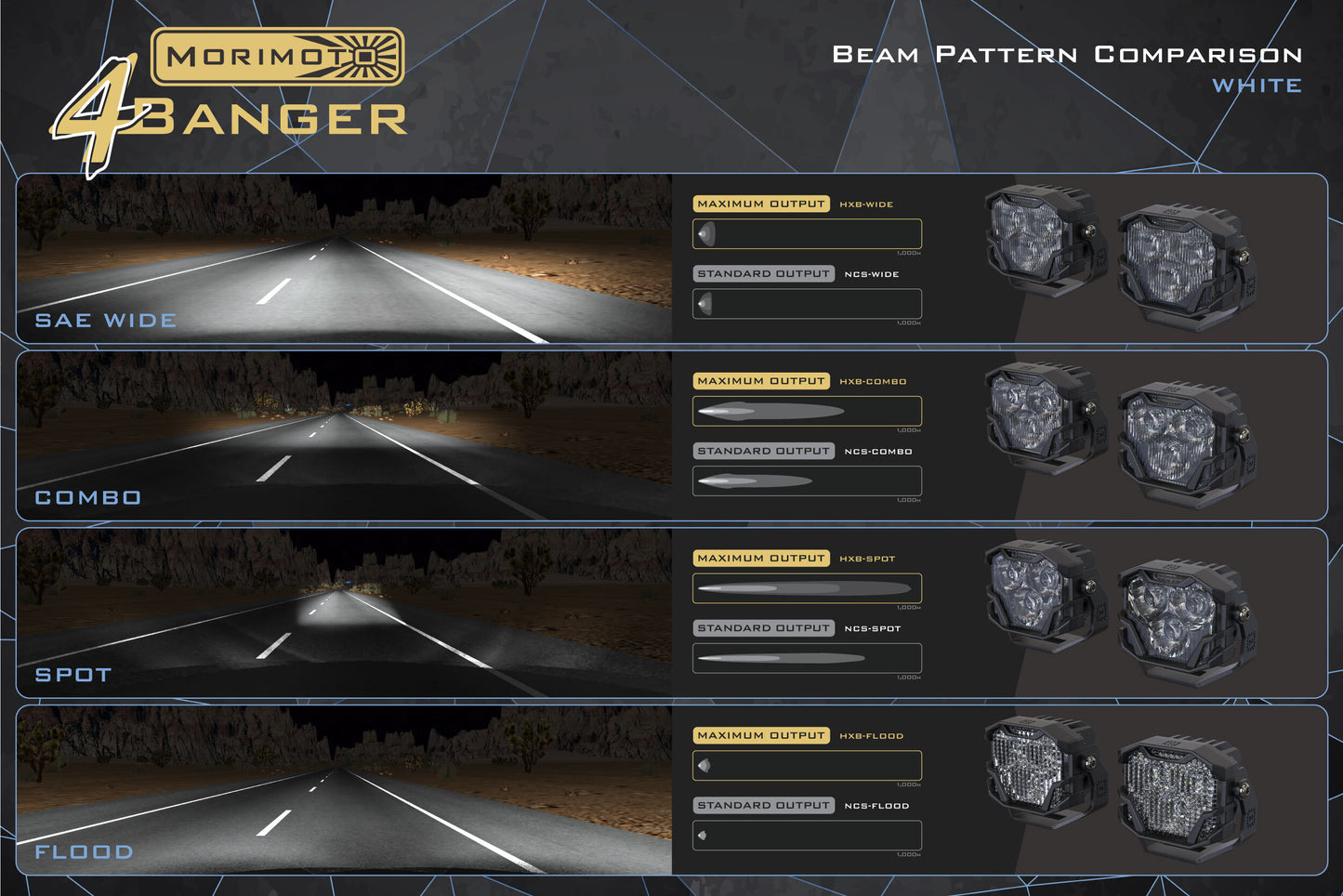 Morimoto 4Banger Ditch Light Kit: 03-10 Cayenne