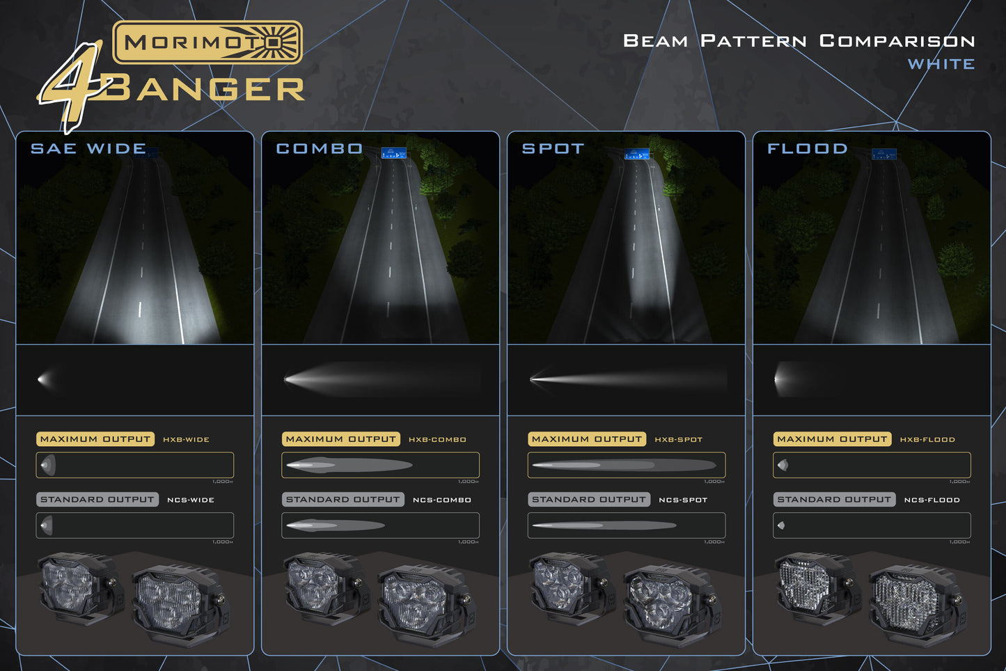 Morimoto 4Banger Ditch Light Kit: 03-10 Cayenne