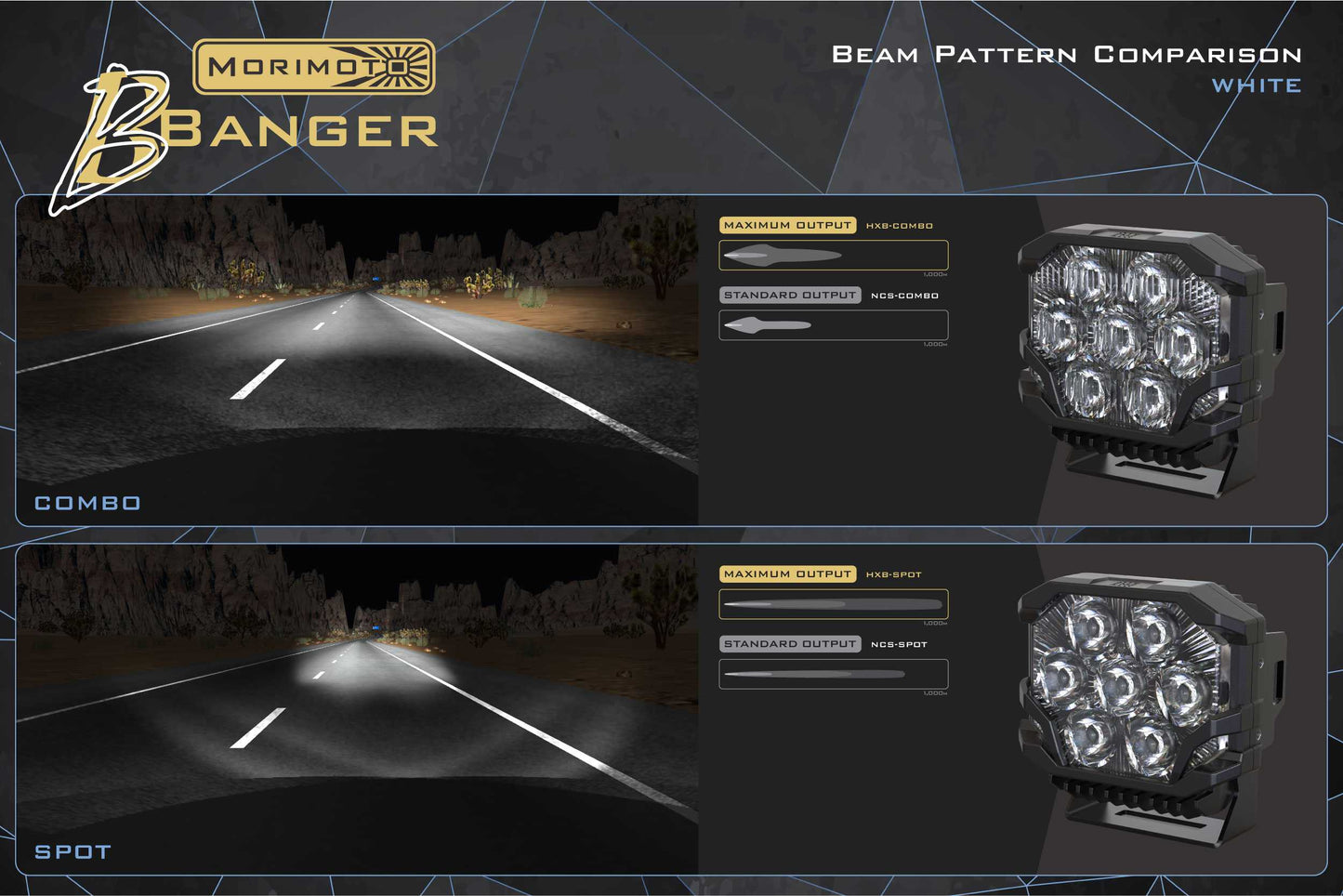 Morimoto BigBanger Ditch Light Kit: 03-10 Cayenne