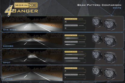 Morimoto 4Banger Ditch Light Kit: 03-10 Cayenne
