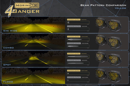 Morimoto 4Banger Ditch Light Kit: 03-10 Cayenne