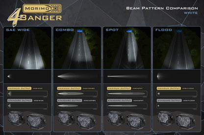 Morimoto 4Banger Ditch Light Kit: 03-10 Cayenne